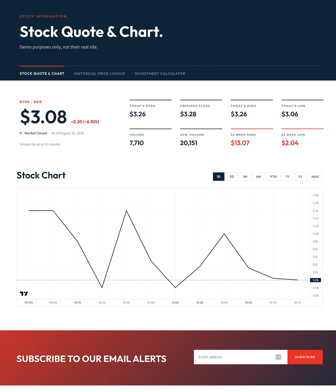 Our rebuilt stock information page with live data