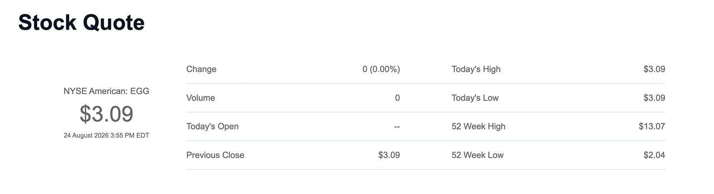 Stock quote widget showing stale data
