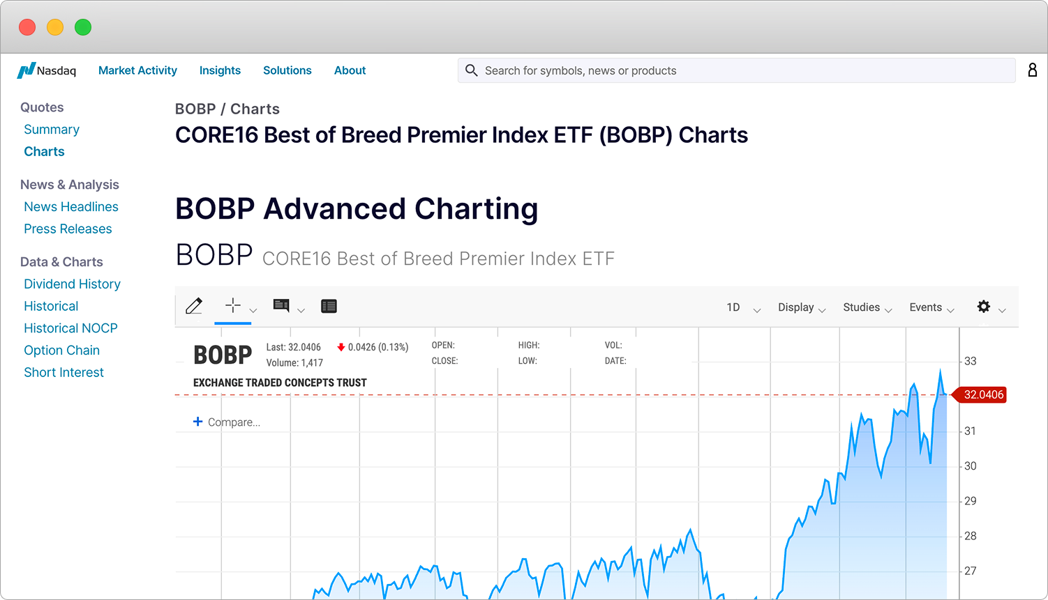 BOBP ETF listing