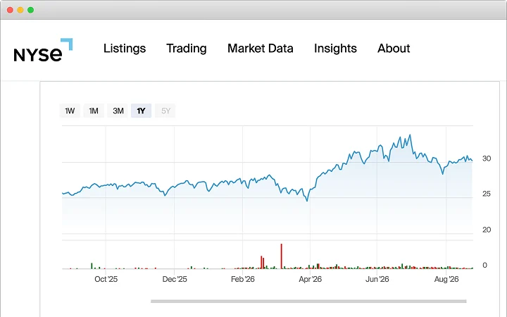 Core16 NYSE listing stock chart
